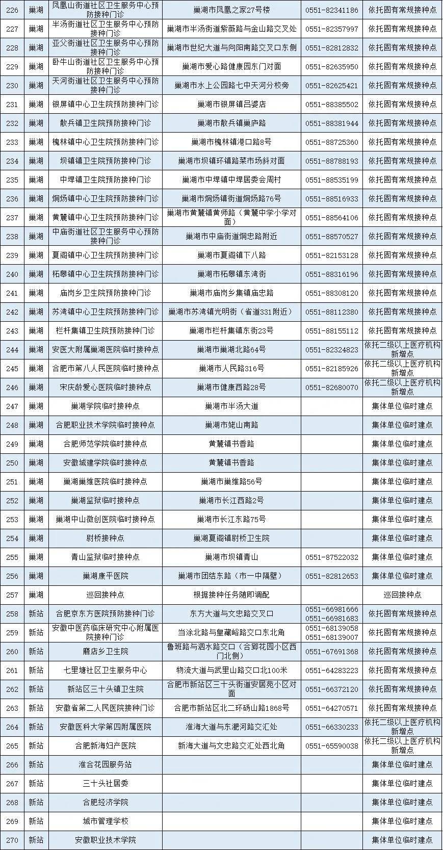 北京疫苗与安徽疫苗对比，哪个更胜一筹？