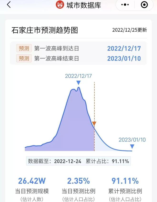 石家庄疫情真相，数据、防控与民生影响的全方位解析