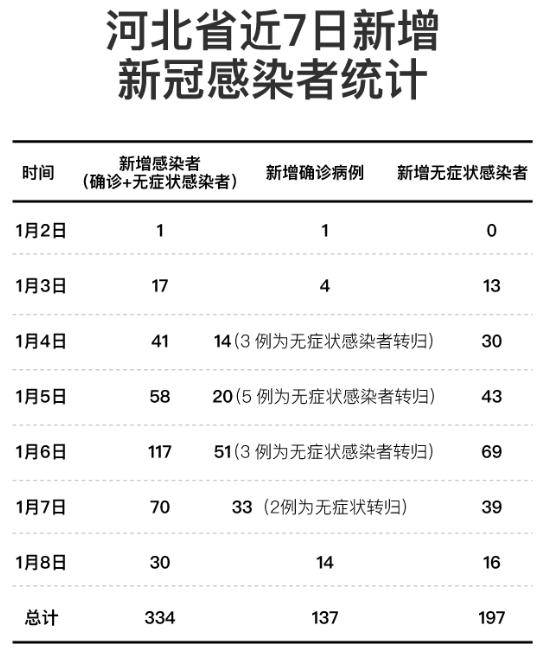 石家庄疫情溯源，从零号病例到全面爆发的关键节点分析