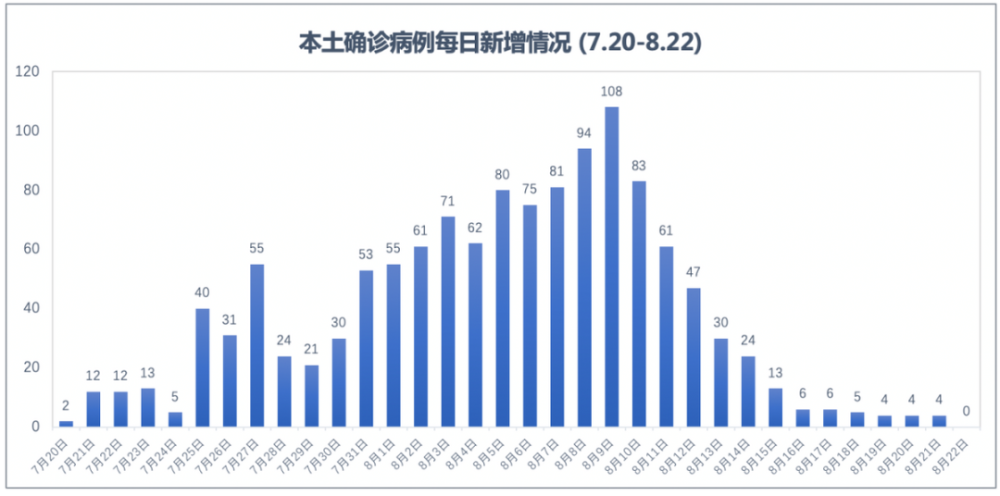 石家庄疫情溯源，从零号病例到全面爆发的关键节点分析