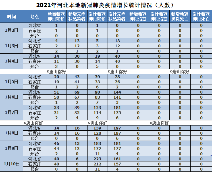 石家庄疫情最新情况，有没有人死亡？权威数据与防控措施解析