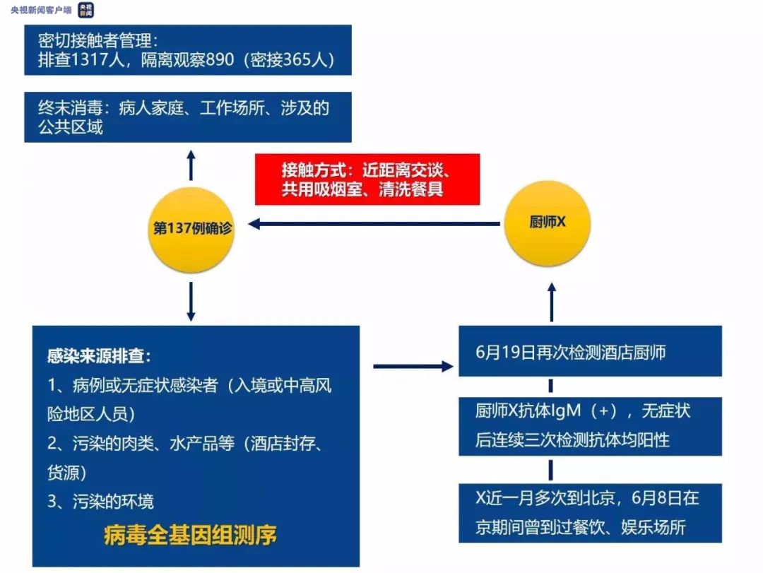 石家庄疫情封控将持续多久？最新分析与预测