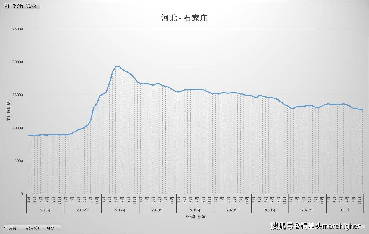 石家庄疫情严重还是北京严重？2023年最新数据对比分析