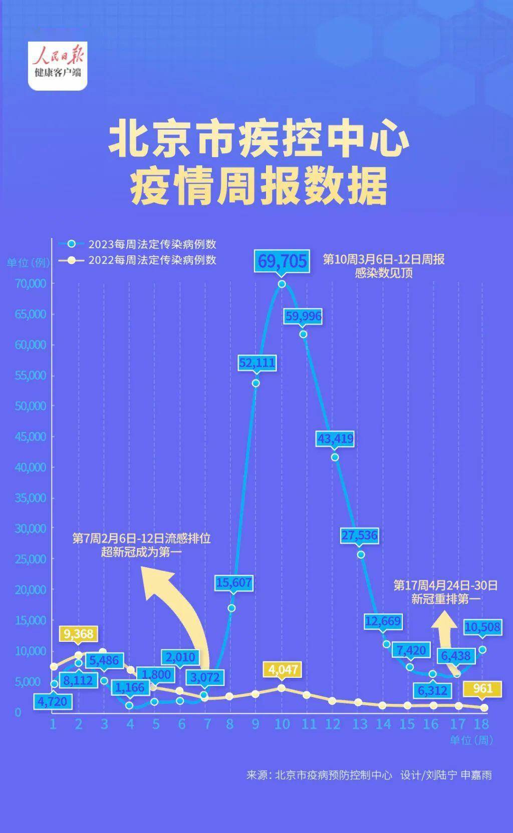 石家庄疫情严重还是北京严重？2023年最新数据对比分析
