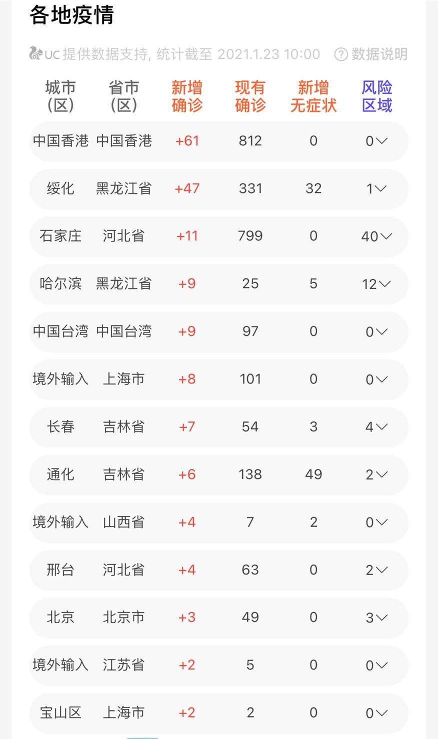 石家庄疫情严重封城了吗？最新防控措施解析