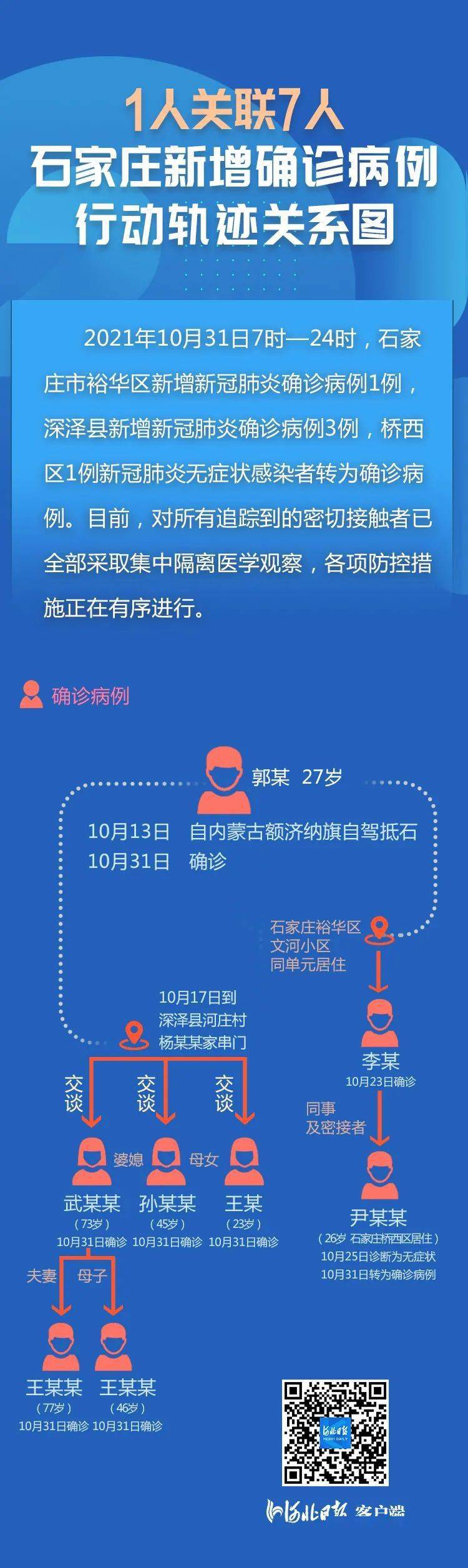 石家庄疫情新增人员轨迹，详细分析与防控建议