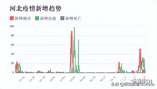 石家庄疫情死亡情况分析，真实数据与防控措施解读