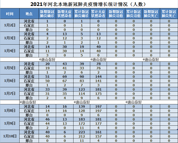 石家庄疫情死亡病例统计与防控措施全面解析