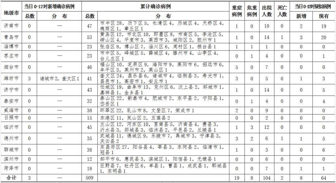石家庄疫情死亡病例统计与防控措施全面解析