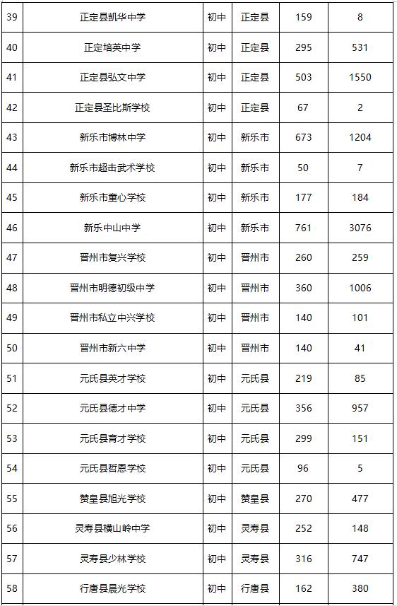 石家庄疫情死亡人数统计与防控措施深度解析