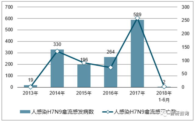 石家庄疫情死亡人数统计及防控措施回顾