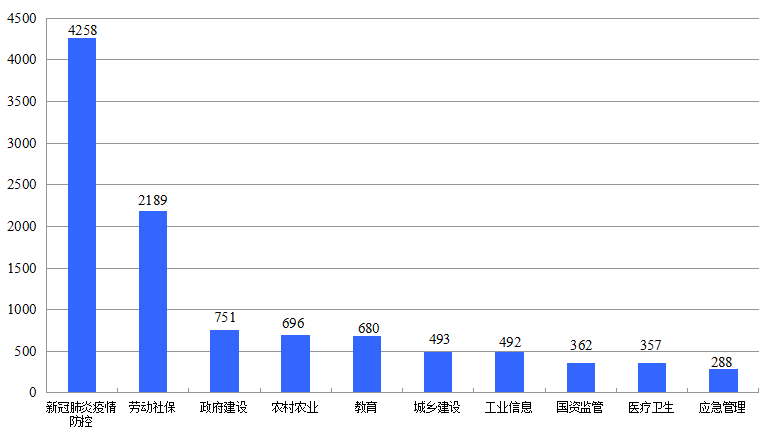 石家庄疫情死亡人数统计及防控措施回顾