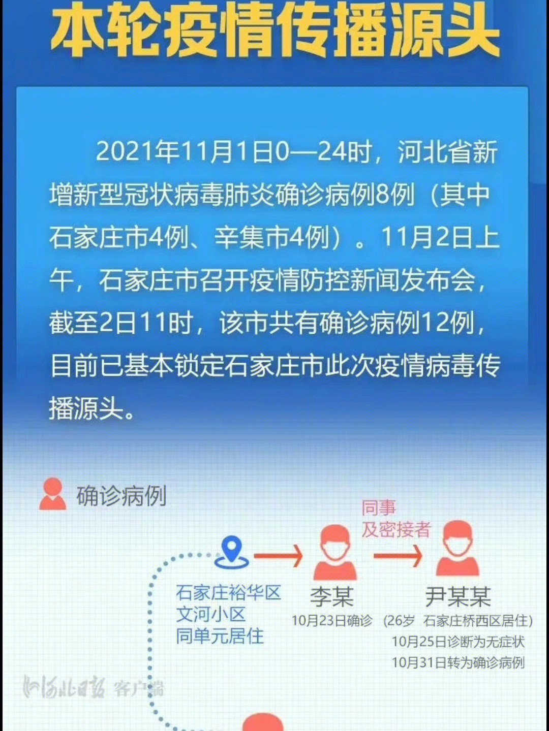 石家庄疫情，从爆发到控制的全程回顾与时间线梳理