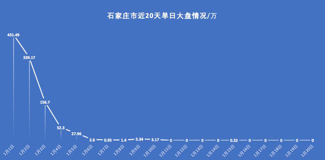 石家庄2021年疫情解封时间回顾，关键节点与防控经验