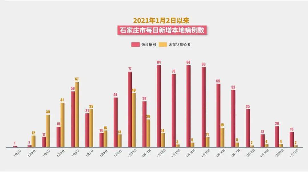 石家庄2021年疫情解封时间回顾，关键节点与防控经验