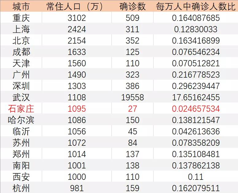 石家庄疫情解封日期，回顾与展望，未来防疫趋势分析