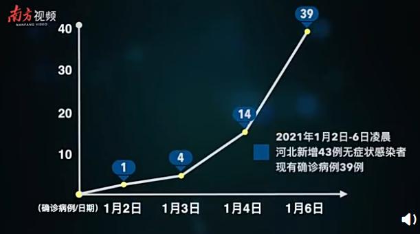 石家庄疫情结束时间预测，科学分析与现实考量