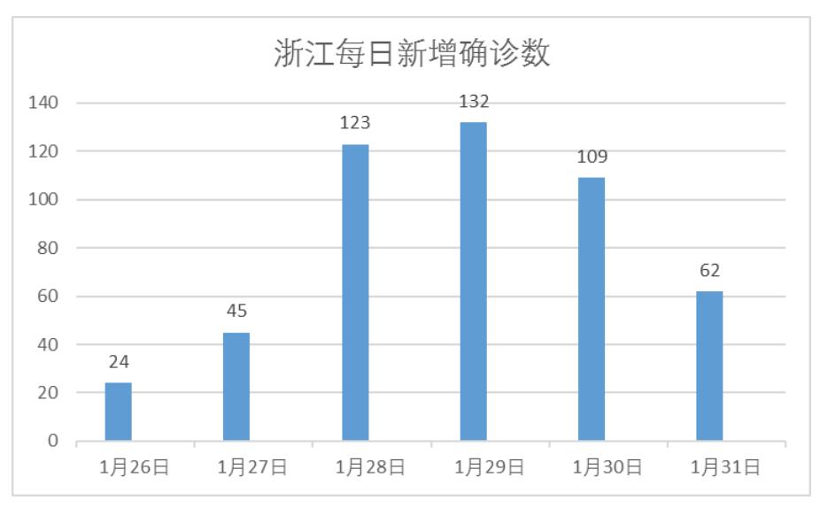 石家庄疫情会成为第二个武汉吗？深度解析当前防控形势与未来走向