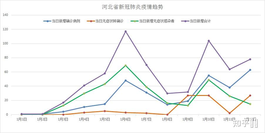 石家庄疫情会否成为第二个武汉？深度解析当前防控形势