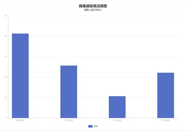 石家庄疫情何时结束？最新分析与科学预测