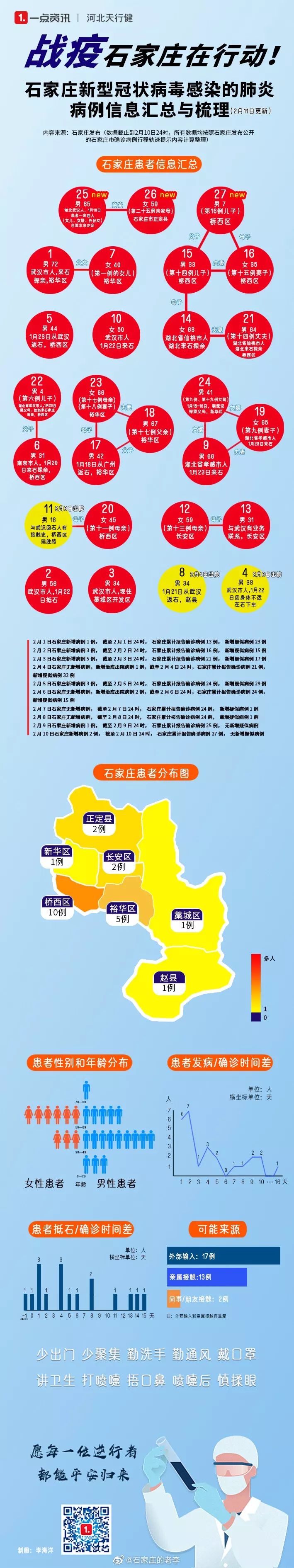 石家庄疫情对天津有没有影响？最新分析与应对措施