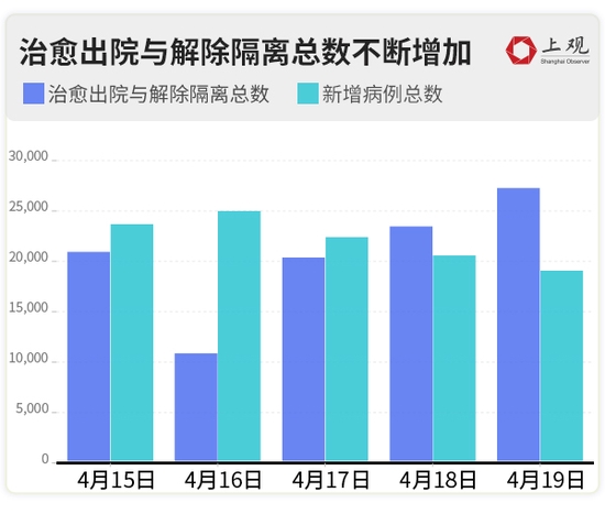 石家庄疫情死亡人数真相，官方数据与民间猜测的差距有多大？