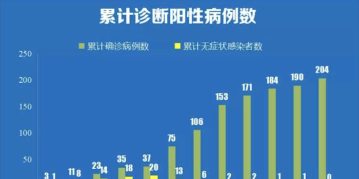 石家庄疫情从何时开始？回顾疫情发展历程与关键节点