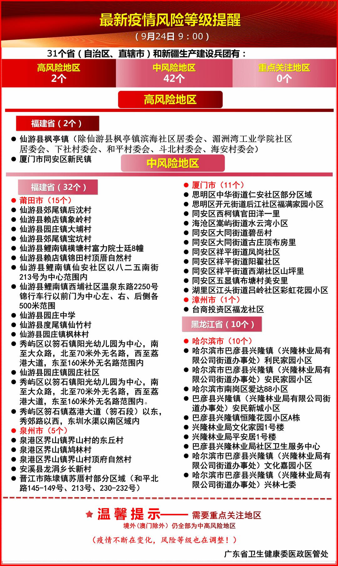 石家庄疫情溯源，疫情从何开始，如何发展到今天？