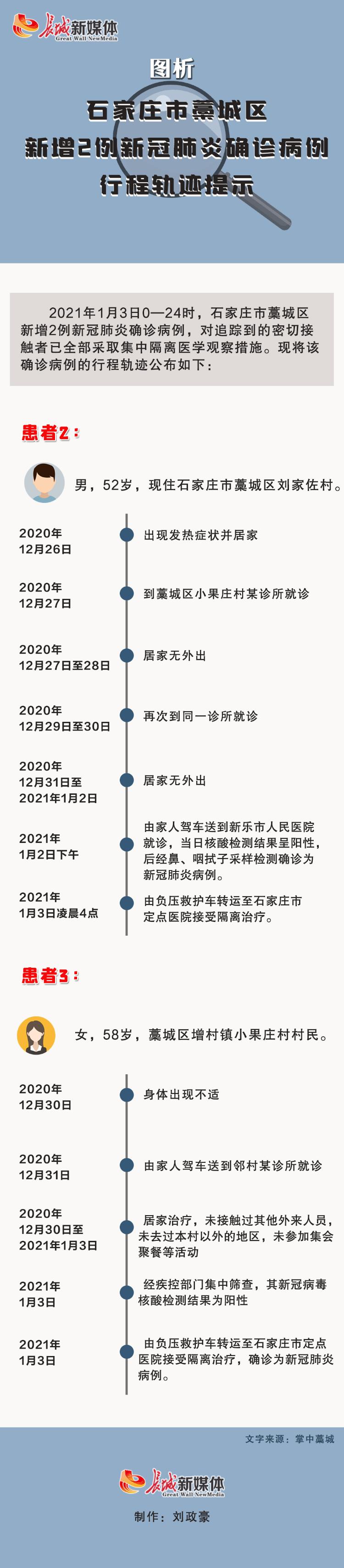 石家庄新冠肺炎死亡病例统计与疫情防控回顾