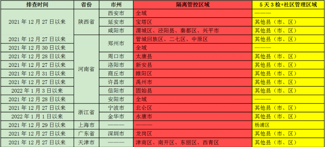 石家庄封城具体日期揭秘，2021年1月6日的关键决策