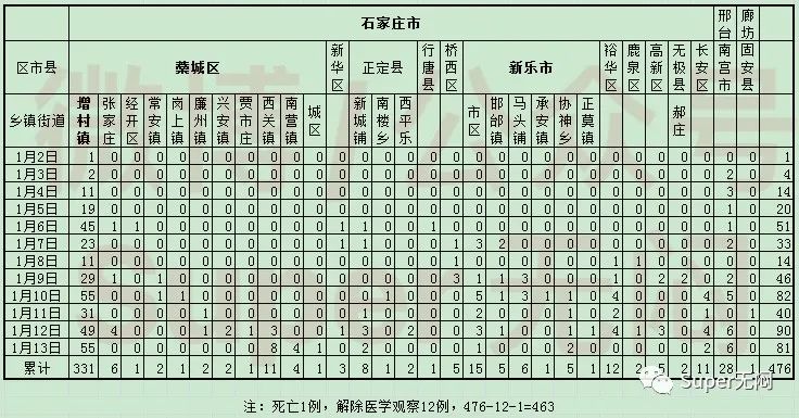 石家庄市因疫情封城时间表，2020-2022年关键防控措施回顾