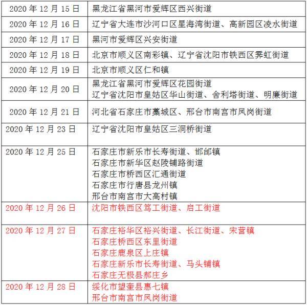 石家庄封城了吗？2023年最新政策解读与市民应对指南