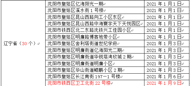 石家庄封城具体是哪一天？2021年疫情回顾与影响分析