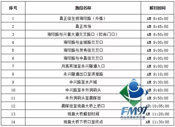 石家庄封城时间表，2021年1月6日全城封闭管理始末