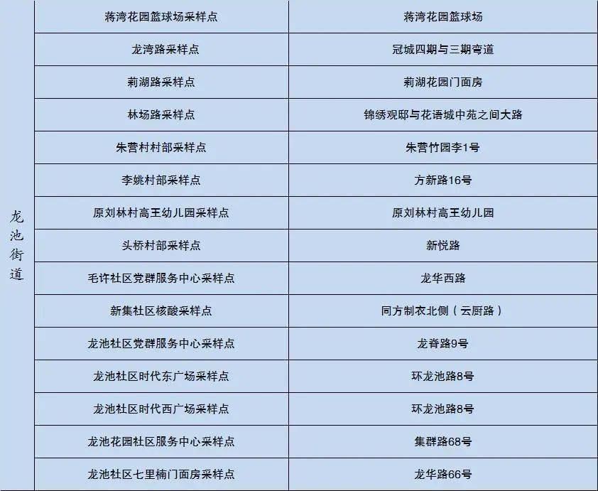 石家庄来南京需要核酸检测吗？2023年最新政策解读