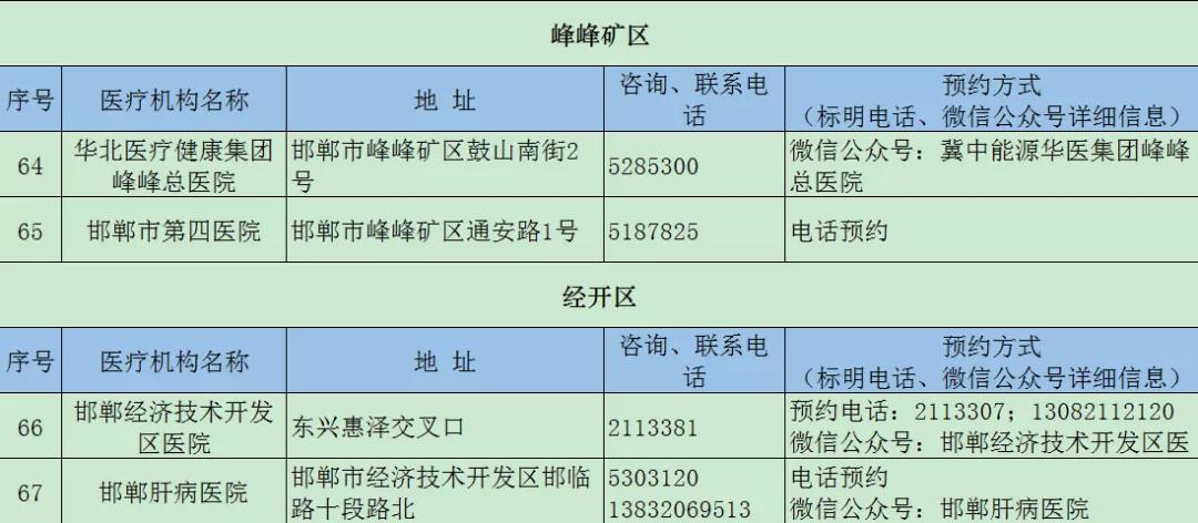石家庄解封了吗？最新政策与市民生活现状解析