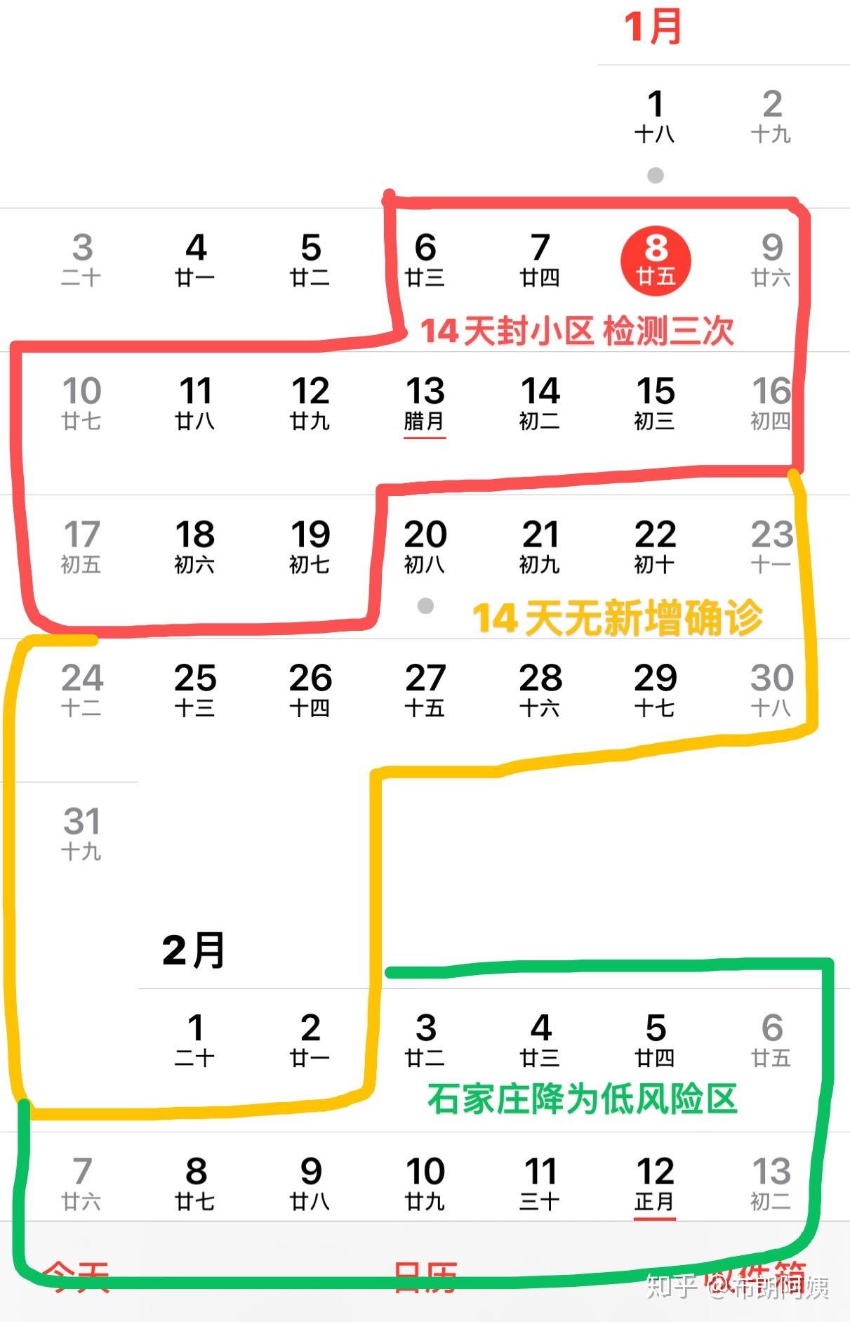 石家庄和沈阳封城了吗？最新疫情防控政策解读