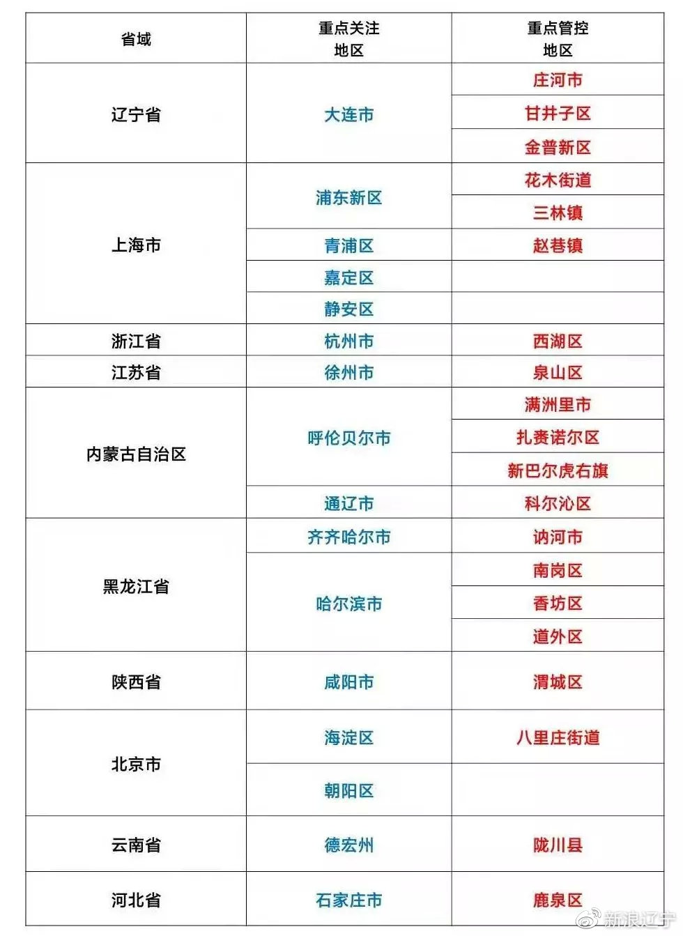 石家庄和沈阳封城了吗？最新疫情防控政策解读