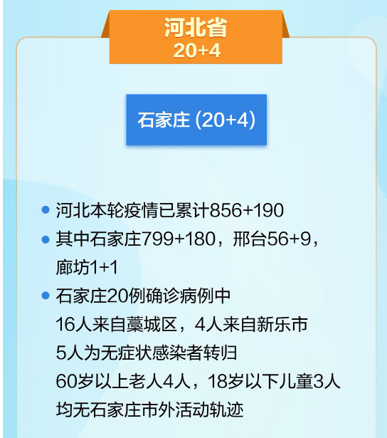 石家庄新冠感染者济南行程轨迹公布，两地紧急启动防控措施