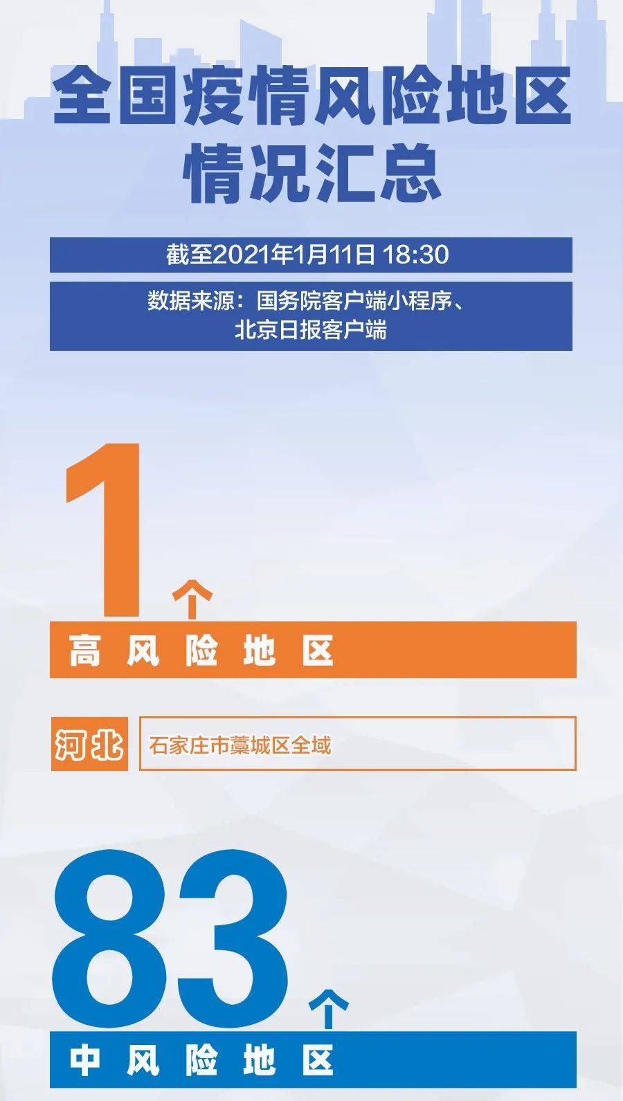 石家庄封城期限，政策解读与市民应对指南