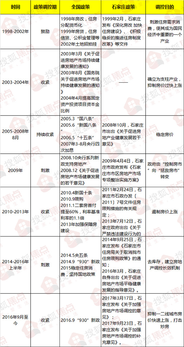 石家庄封城时间表，历次封城措施与应对策略详解