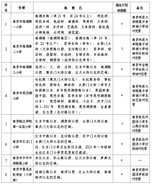 石家庄都封了吗？最新疫情管控政策解读
