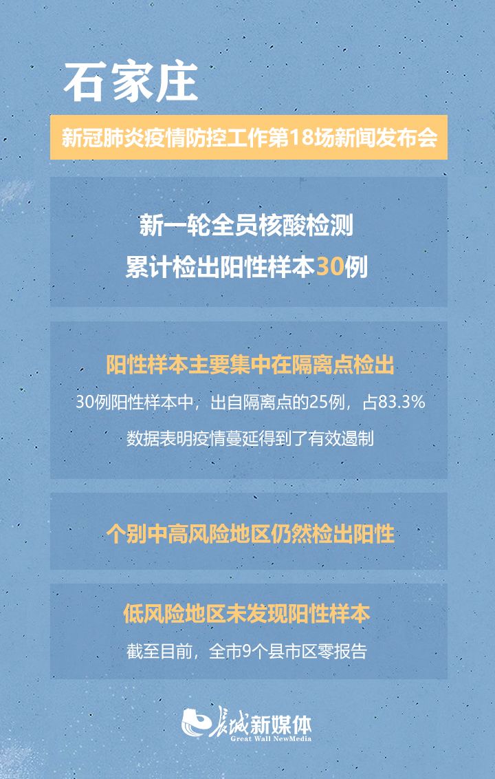 石家庄疫情爆发时间线，关键节点与防控措施回顾