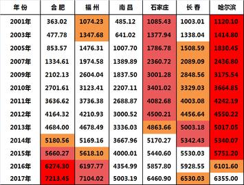 石家庄到南昌高速费多少钱？最新收费标准及省钱攻略