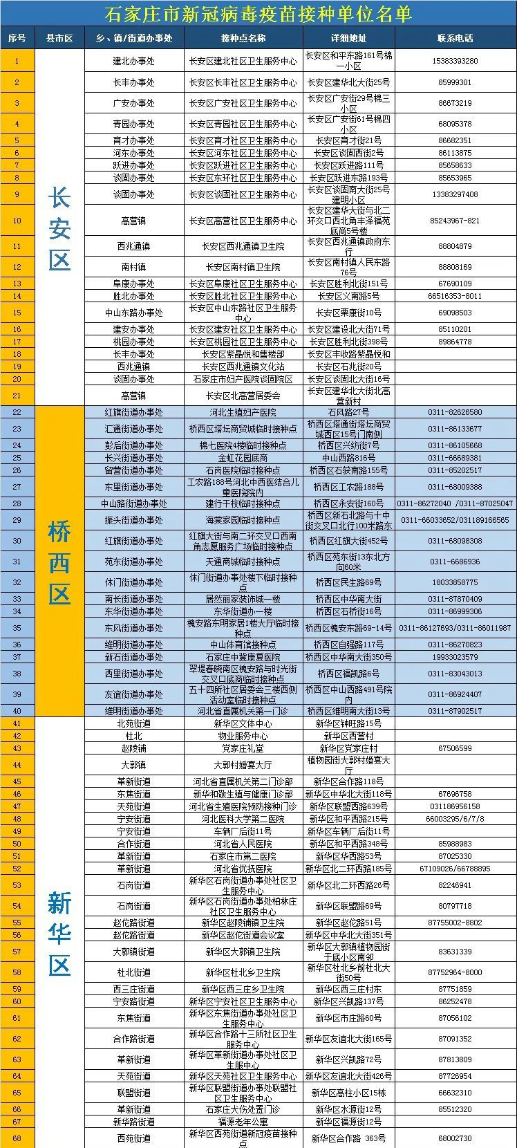石家庄最新疫苗接种指南，你打疫苗了吗？