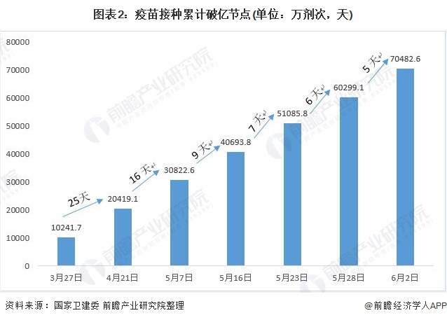 石家庄新冠疫苗接种总量及最新进展，数据揭秘与未来展望