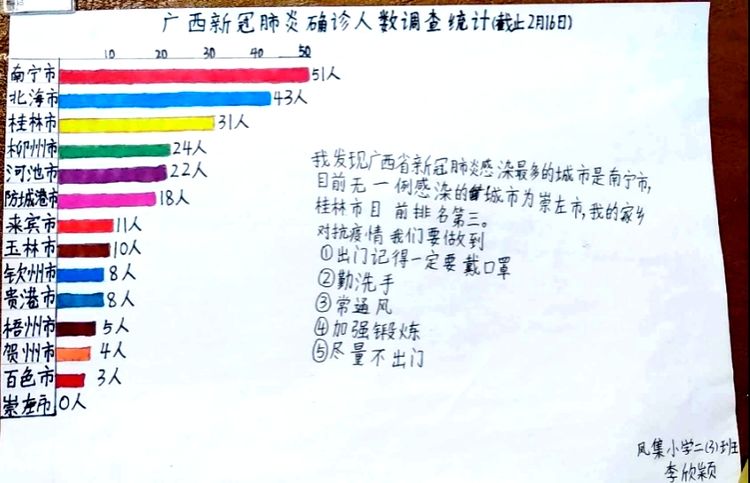 石家庄新冠病毒死亡人数统计及防控措施分析