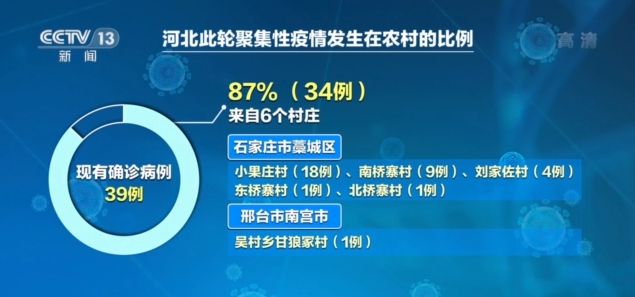石家庄新冠病毒死亡人数统计与疫情防控回顾
