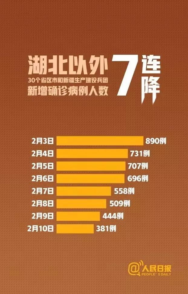 石家庄新冠病毒死亡人数统计与疫情防控回顾