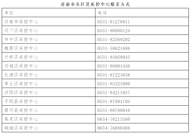 石家庄75号病例在济南，疫情传播链的追踪与防控启示